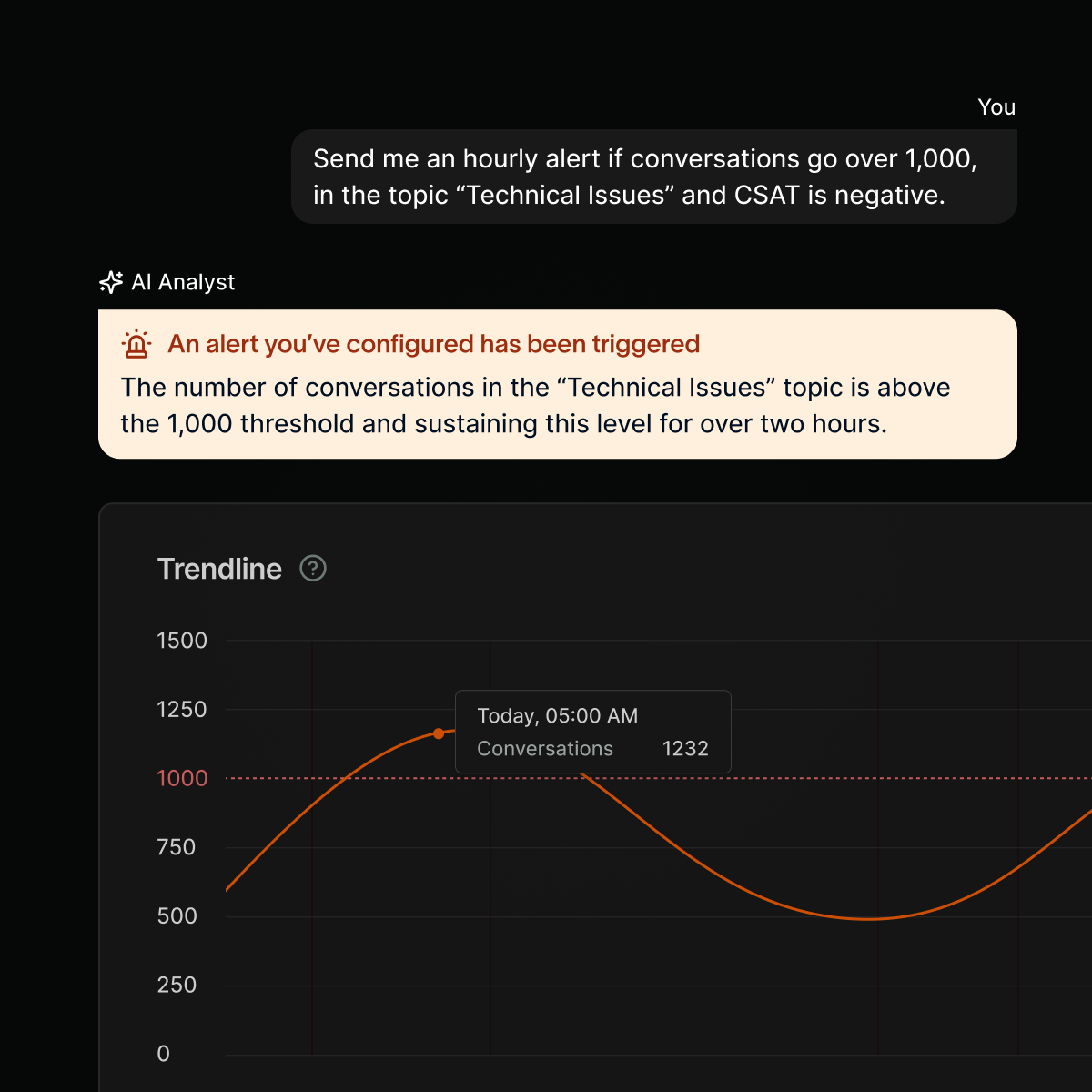 AI Analyst real-time alerts system notifying about important customer trends and issues
