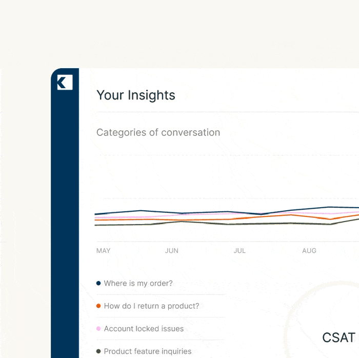 Kodif AI Intelligent Automation For Customer Support